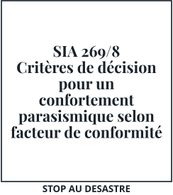 SIA 269/8 Critères de décision pour un confortement parasismique selon  facteur de conformité  STOP AU DESASTRE